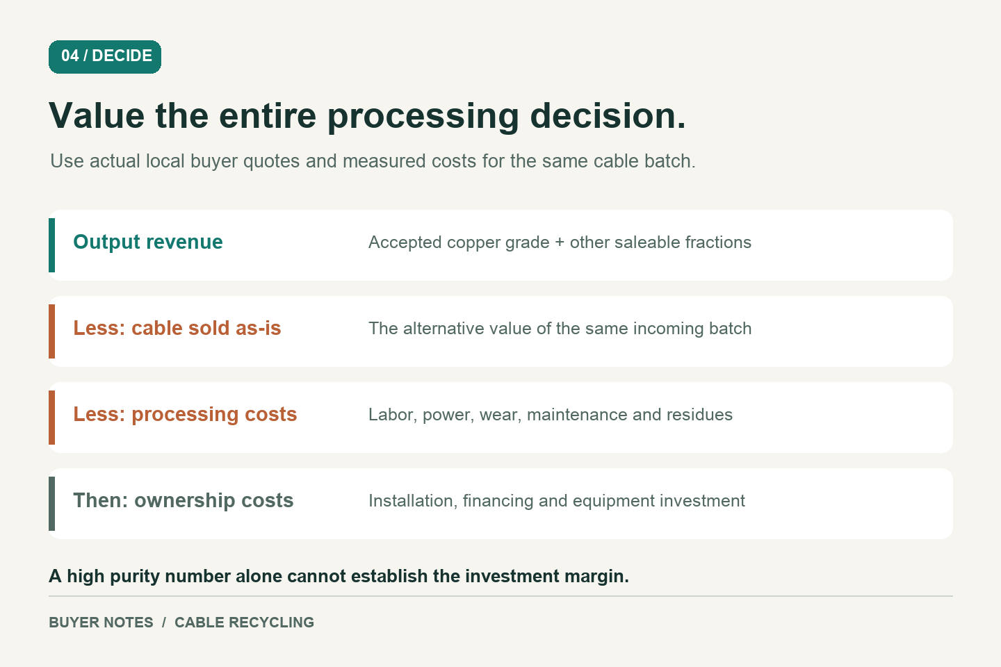 Decision equation compares output revenue with cable sold as-is, processing costs and ownership costs