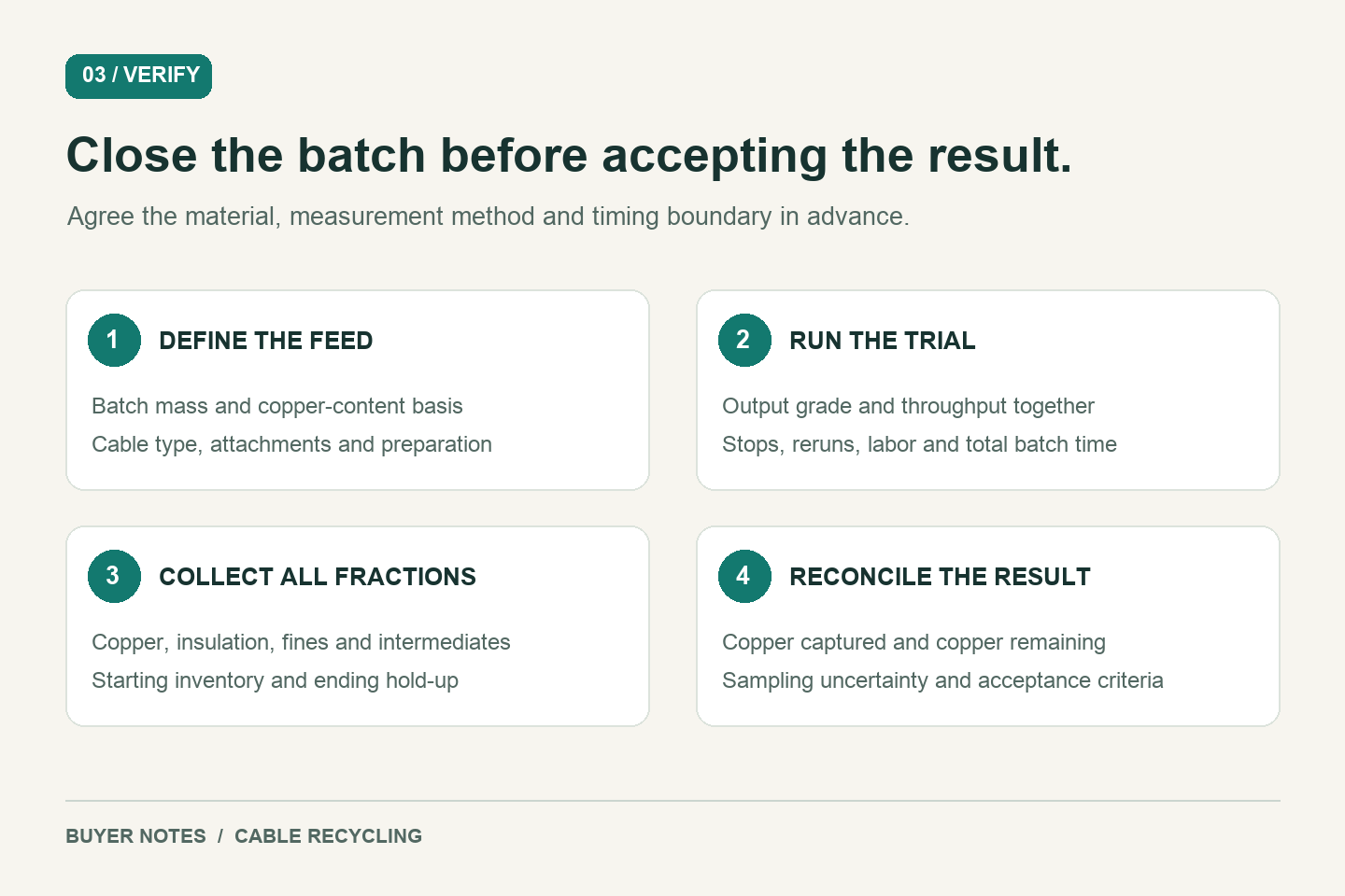 Acceptance-test workflow: define feed, run a timed batch, collect all fractions and reconcile the result
